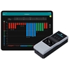 Profometer® Cover Meter