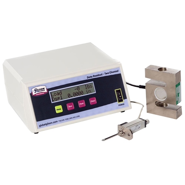 Two-Channel Data Readout Kits